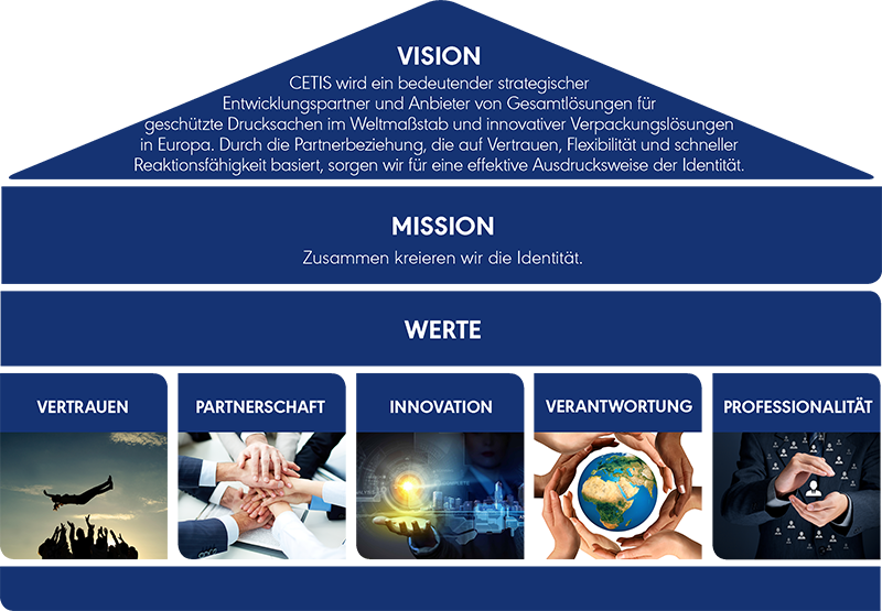 Vision, Mission und Werte | Cetis