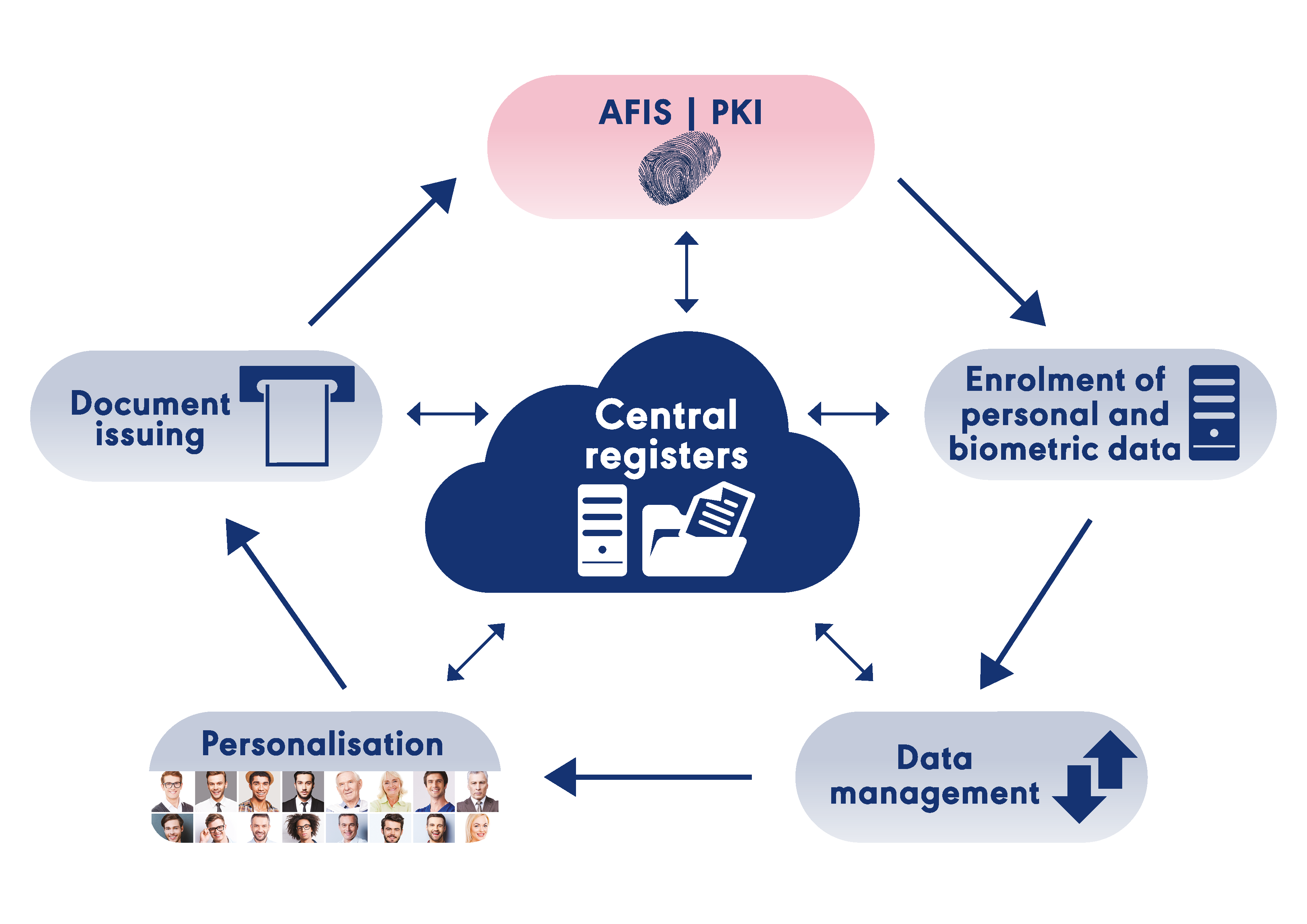 shop markov processes for